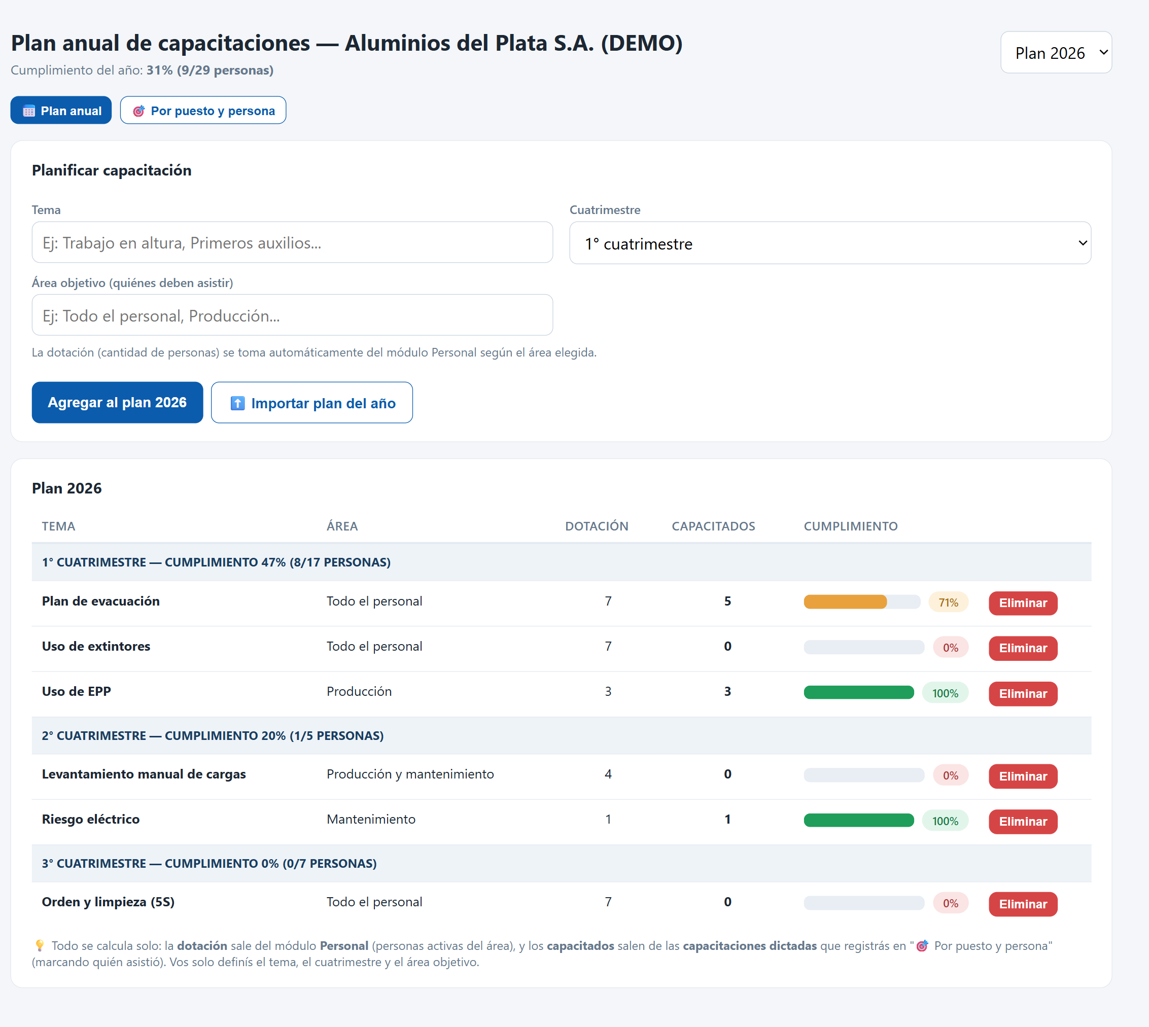 Plan anual de capacitaciones en PrevenGO